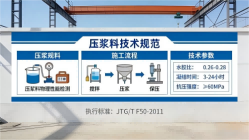 隰县本地工厂讲解：说一遍公路压浆料和铁路压浆料的区别