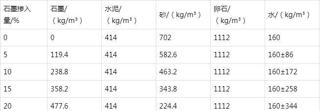 隰县防静电水泥砂浆怎么做(附配比及施工方法)